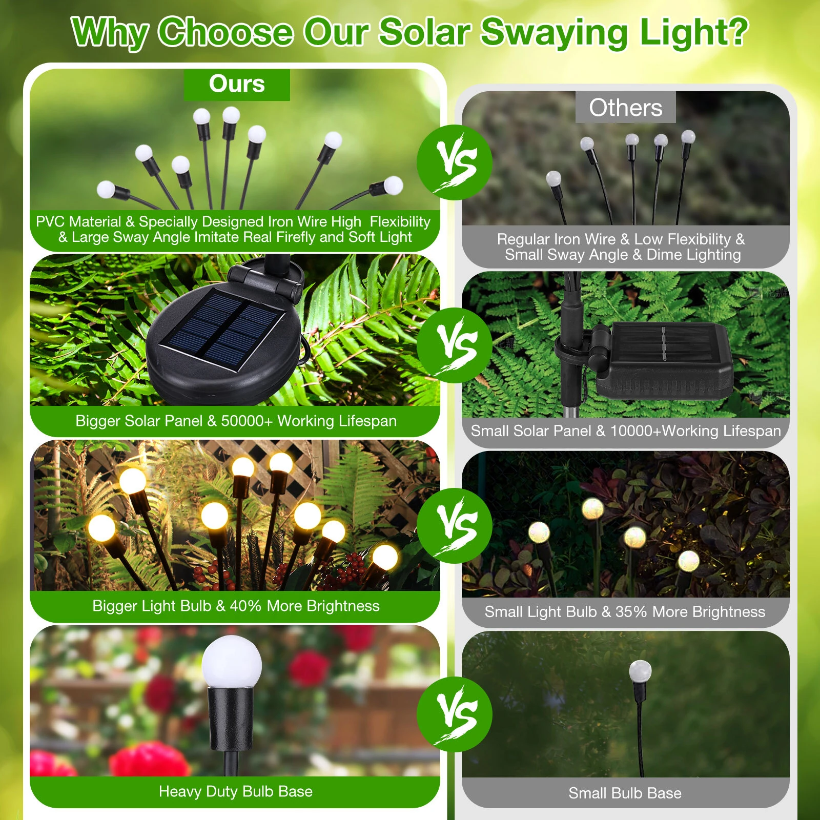 (image for) 4pcs ThorFire Solar Swaying Light 8 Head 2 Modes Rechargeable Garden Lights Landscape Lighting Solar Powered IP65 Waterproof Outdoor Light Wind-Driven Swing Warm Light for Patio Pathway Yard 